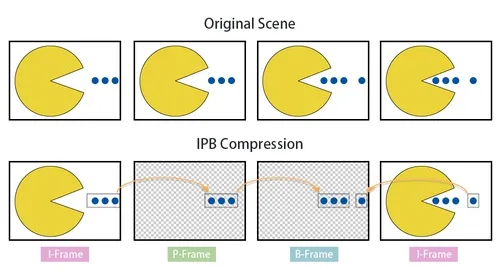 ipb-frame-explanation