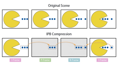 ipb-frame-explanation